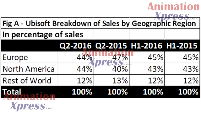 Ubisoft Results 1