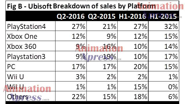 Ubisoft Results 2