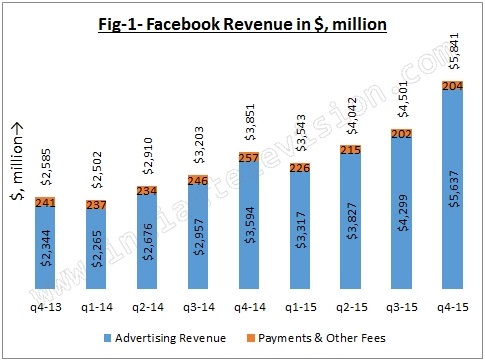 Facebook Q4-1