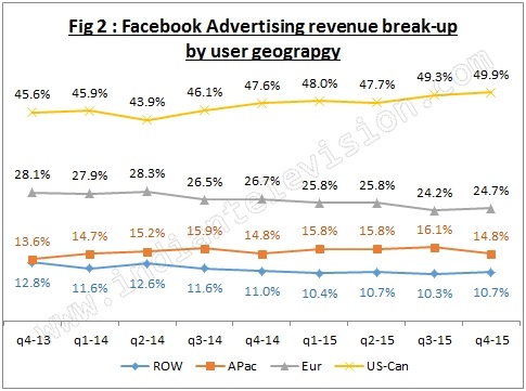 Facebook Q4-2