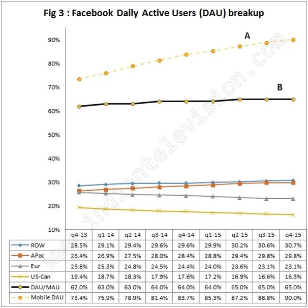 Facebook Q4-3