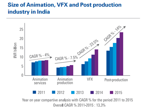 Size of animation VFX 2015