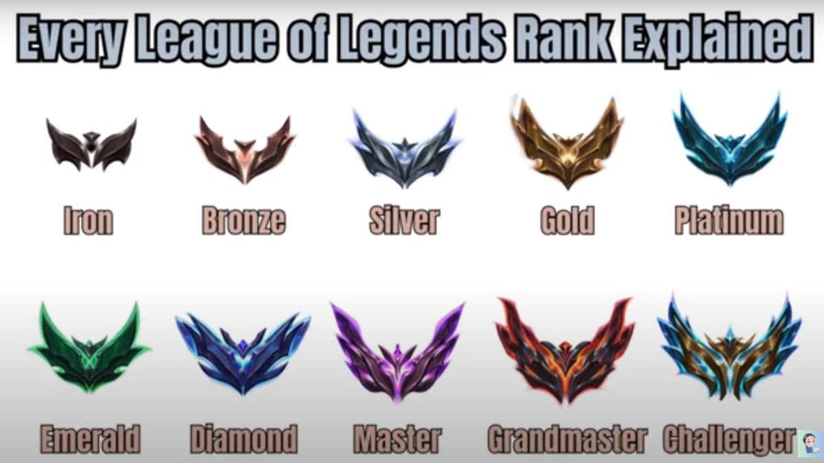 League of Legends Ranking System. Explained 2024